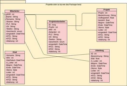 Klassendiagramm | Visual Paradigm User-Contributed Diagrams / Designs
